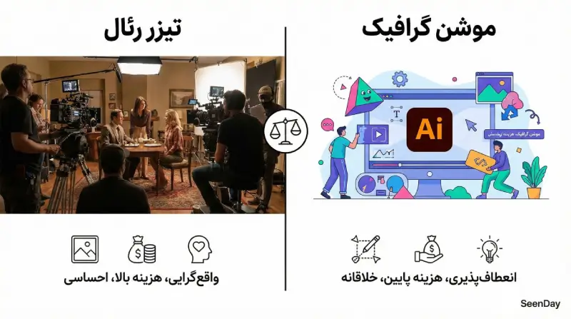 مقایسه تیزر رئال و موشن گرافیک از جنبه های مختلف